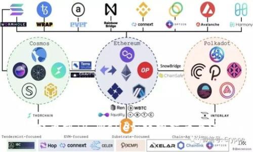 抹茶HT提币到TP Wallet：详细指南与注意事项