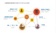 2023年最佳挣钱区块链软件全面评测：趋势、种类