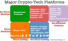 深入探讨：tpWallet是否可以开多个账户及其安全性
