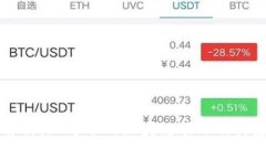 全面解析：亚马逊的区块链项目及其影响力