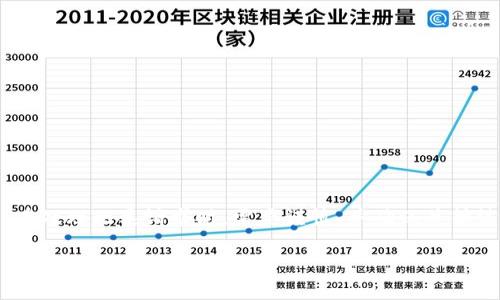 此请求的内容较为复杂且具体，可能涉及到法律和敏感话题。在处理此类请求时，需要谨慎，并确保遵循法律规定与伦理标准。以下是按照您请求的格式撰写的内容： 

 揭示区块链涉案团伙的类型与案例分析
