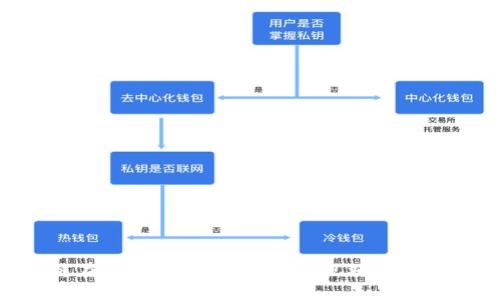 探索区块链在临床试验中的应用：现状、挑战与未来项目
