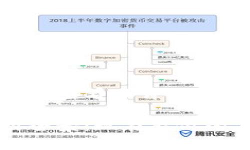 思考一个吸引用户查看且详细全面的优秀

区块链技术应用全景：现在能做的事情及未来展望