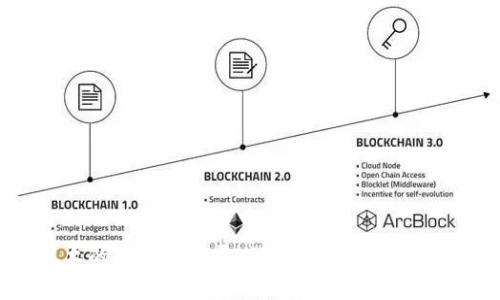 区块链技术的应用与发展：深入解析多领域的潜在资料