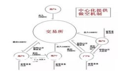 深入探讨网易的区块链技术及其多样化应用