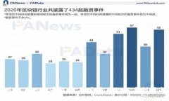 区块链应用软件的全景解析：各类应用的深度剖