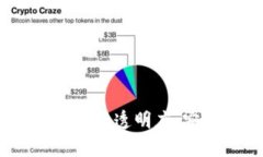 区块链的应用特征全面解析：提升透明度、安全