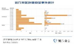 解决tpWallet购买提示错误的终极指南