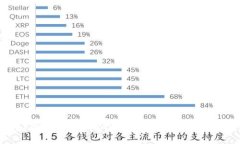 深入探讨tpWallet中的DApp申请流程，简化与创新的