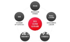  tpt是tpWallet的平台币吗？了解TPT的多重价值与应