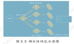 TPWallet是否支持Pig币？全面解析与用户指南